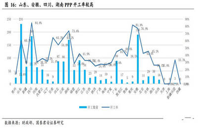 二季度生態環保PPP入庫加速,要不要喜大普奔?